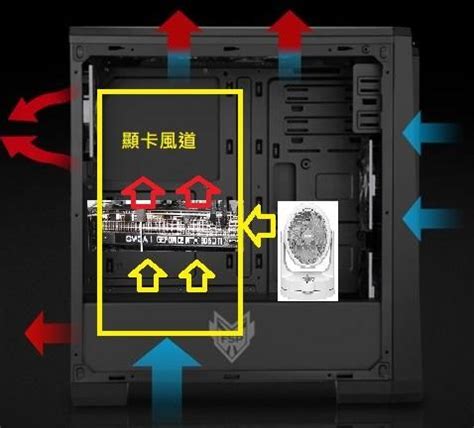 風扇方向|機殼風扇最佳的安裝方向